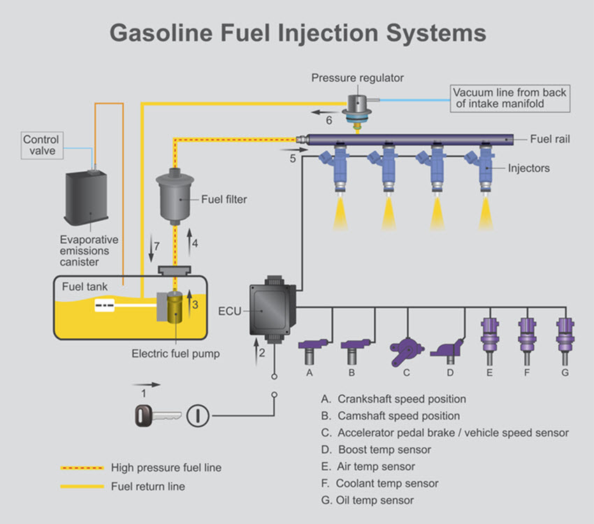 BMW Fuel Injection System