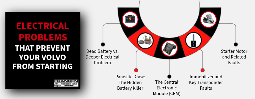 Electrical Problems That Prevent Your Volvo From Starting
