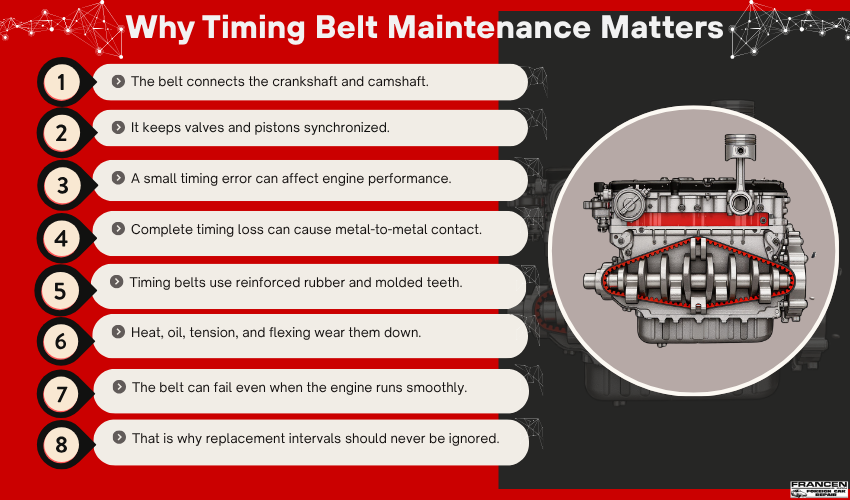 Why Timing Belt Maintenance Matters